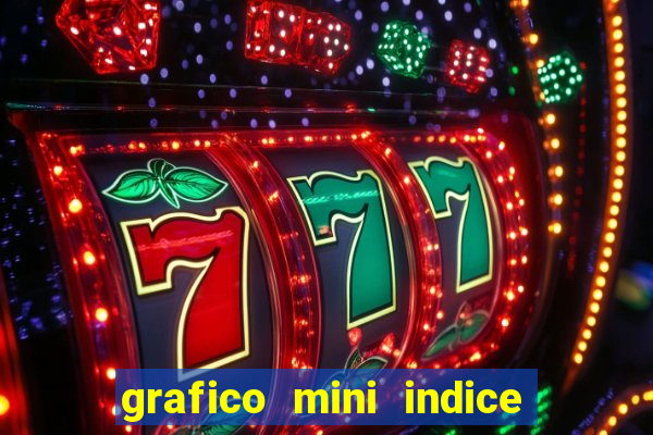 grafico mini indice tempo real